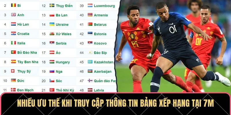 Giới thiệu về 7m và hệ thống xếp hạng